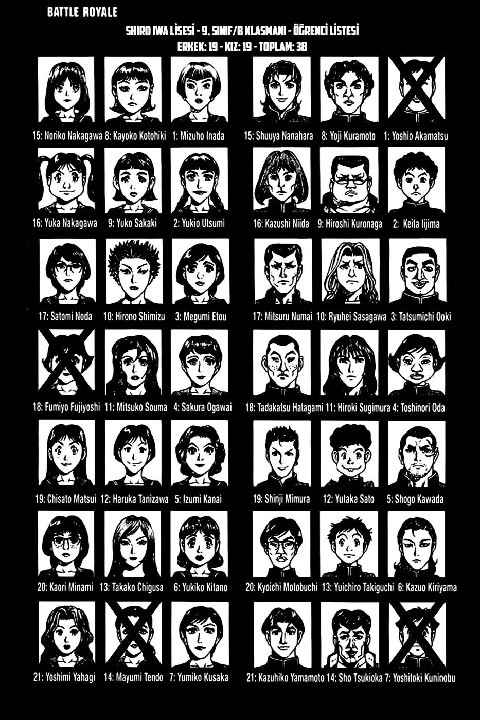 Battle Royale - Bölüm 7 - Sayfa 22