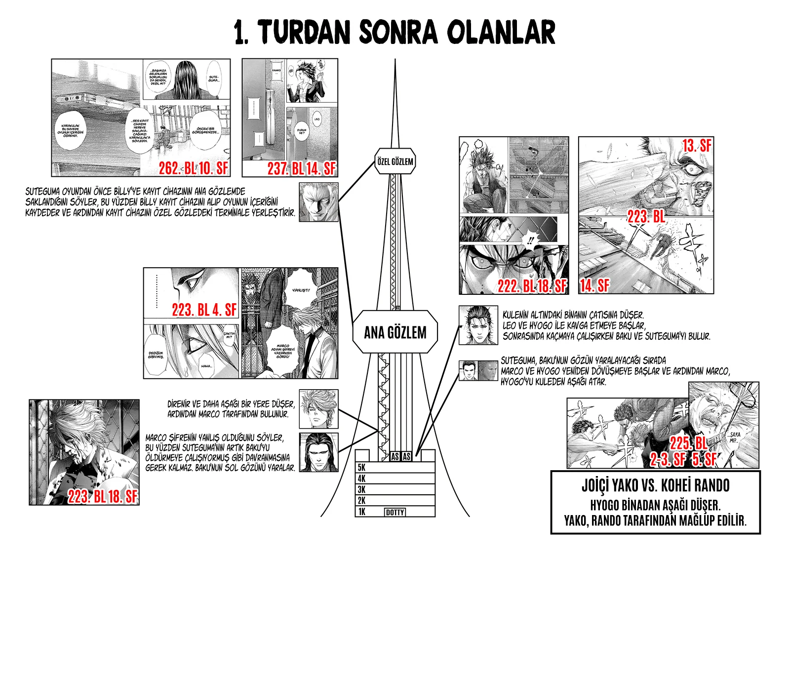 Usogui - Bölüm 264 - Sayfa 27