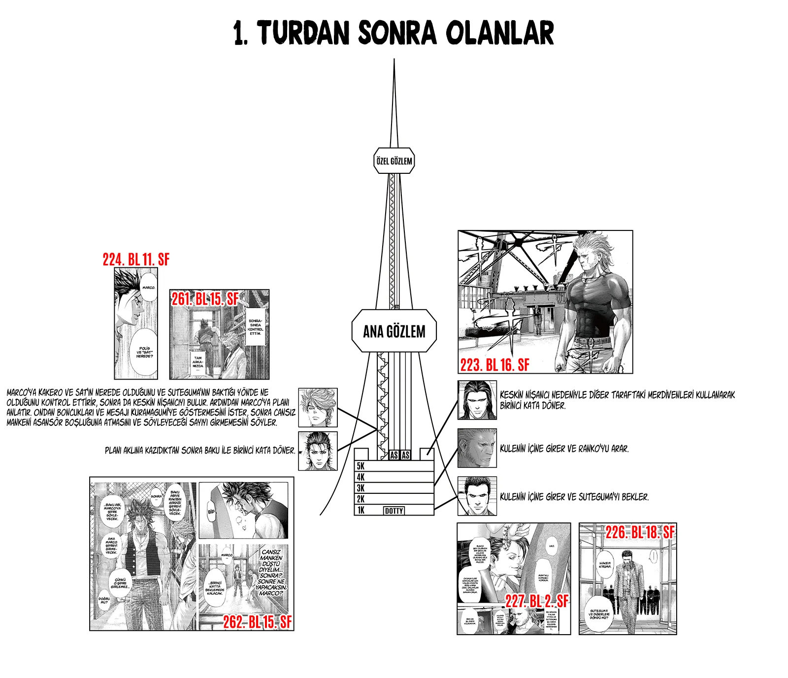 Usogui - Bölüm 264 - Sayfa 28