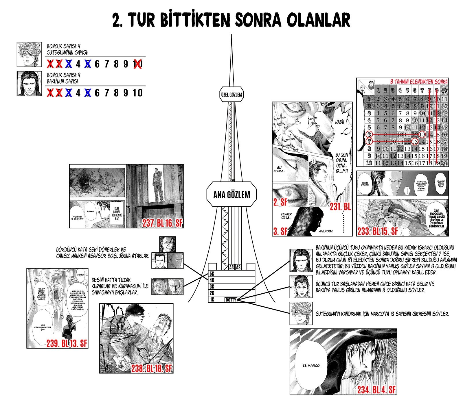 Usogui - Bölüm 264 - Sayfa 30