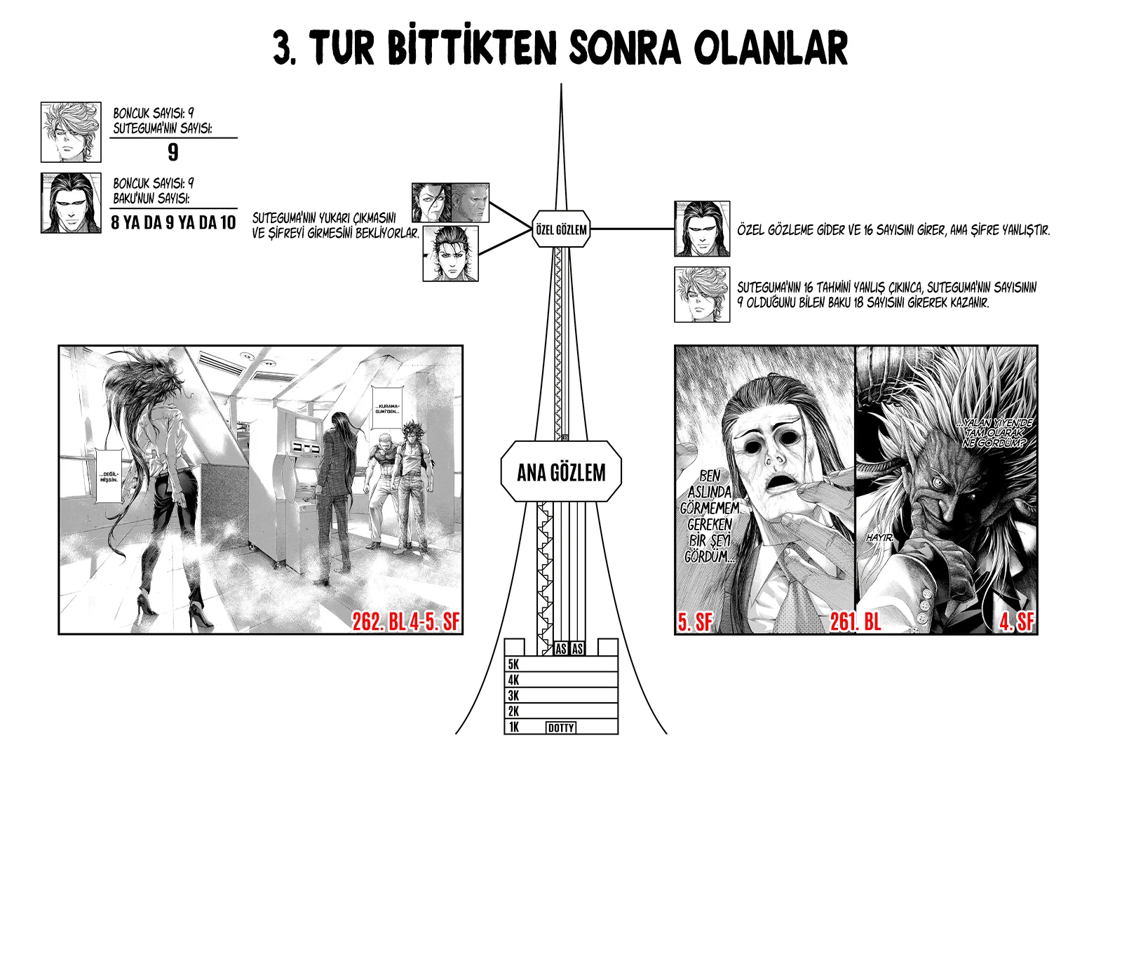 Usogui - Bölüm 264 - Sayfa 32