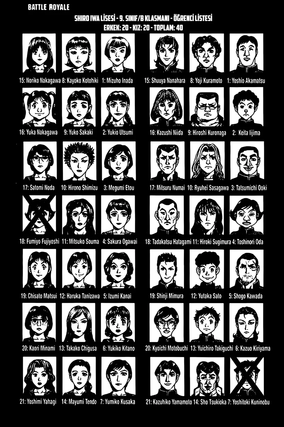 Battle Royale - Bölüm 4 - Sayfa 20
