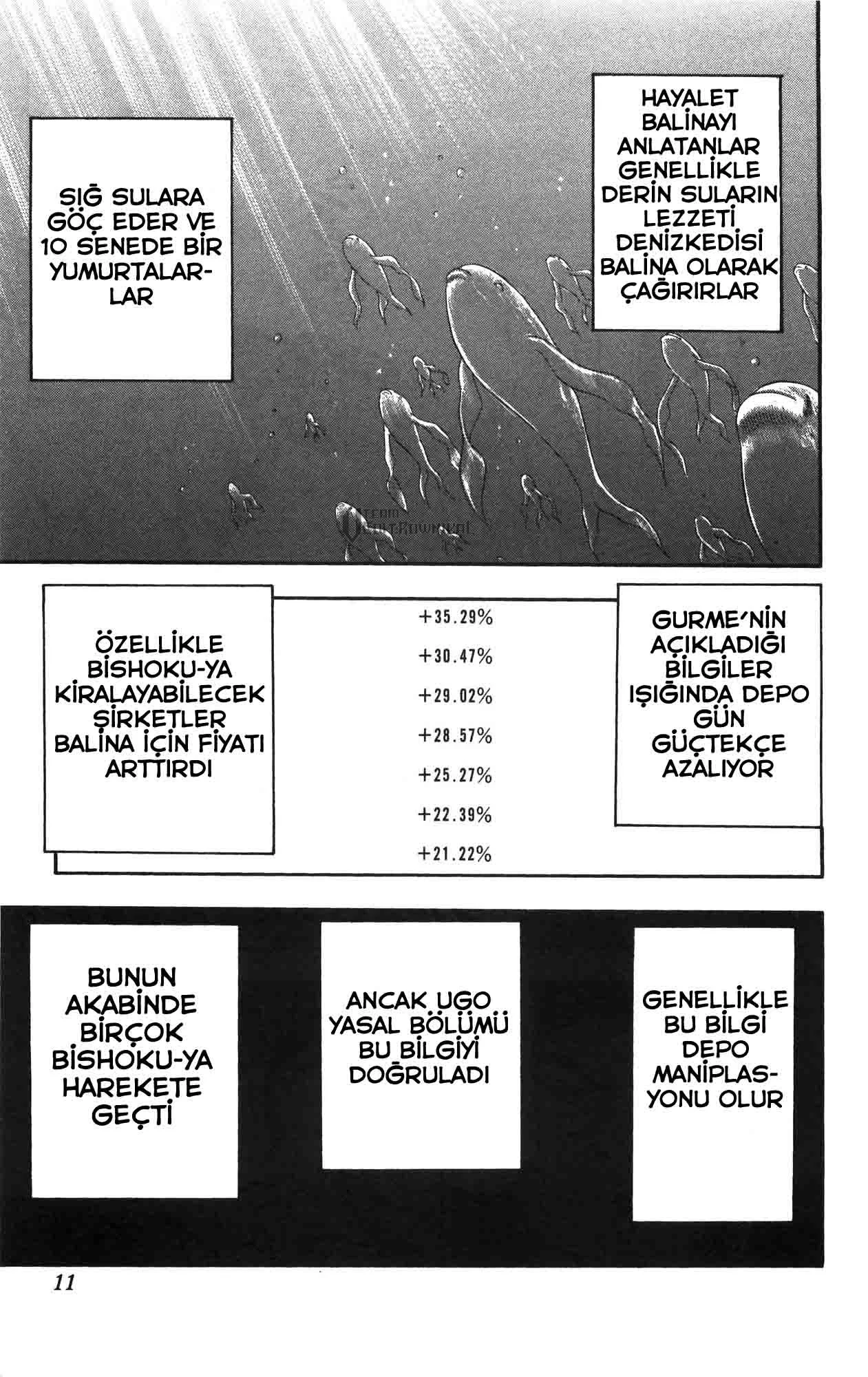 Toriko - Bölüm 8 - Sayfa 6