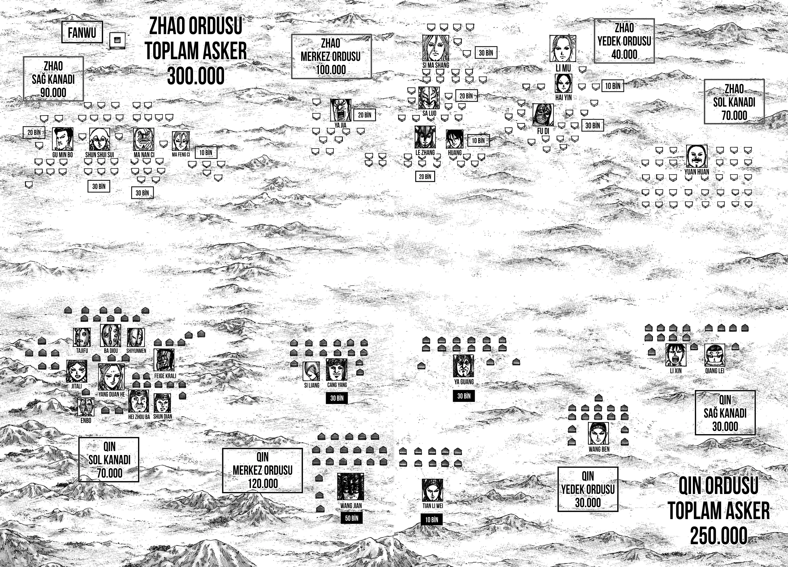 Kingdom - Bölüm 773 - Sayfa 9