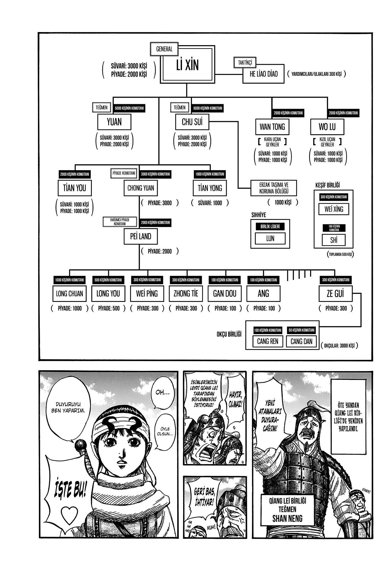 Kingdom - Bölüm 812 - Sayfa 6