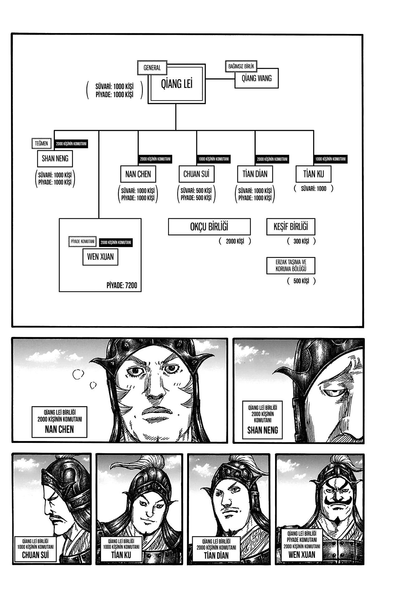 Kingdom - Bölüm 812 - Sayfa 7