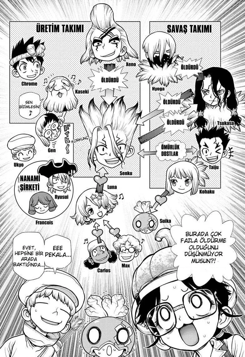 Dr. Stone - Bölüm 179 - Sayfa 8