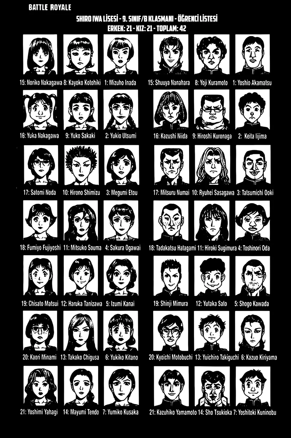 Battle Royale - Bölüm 1 - Sayfa 41