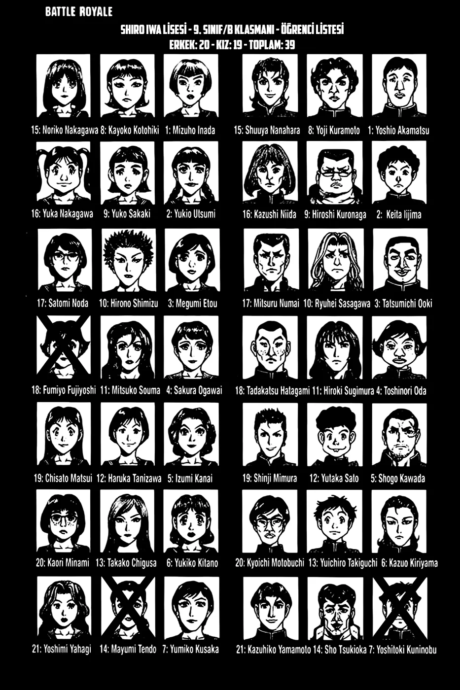 Battle Royale - Bölüm 5 - Sayfa 21